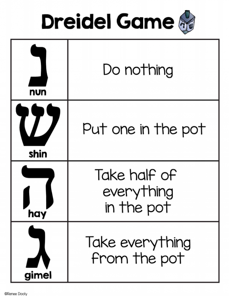 How to Play Dreidel