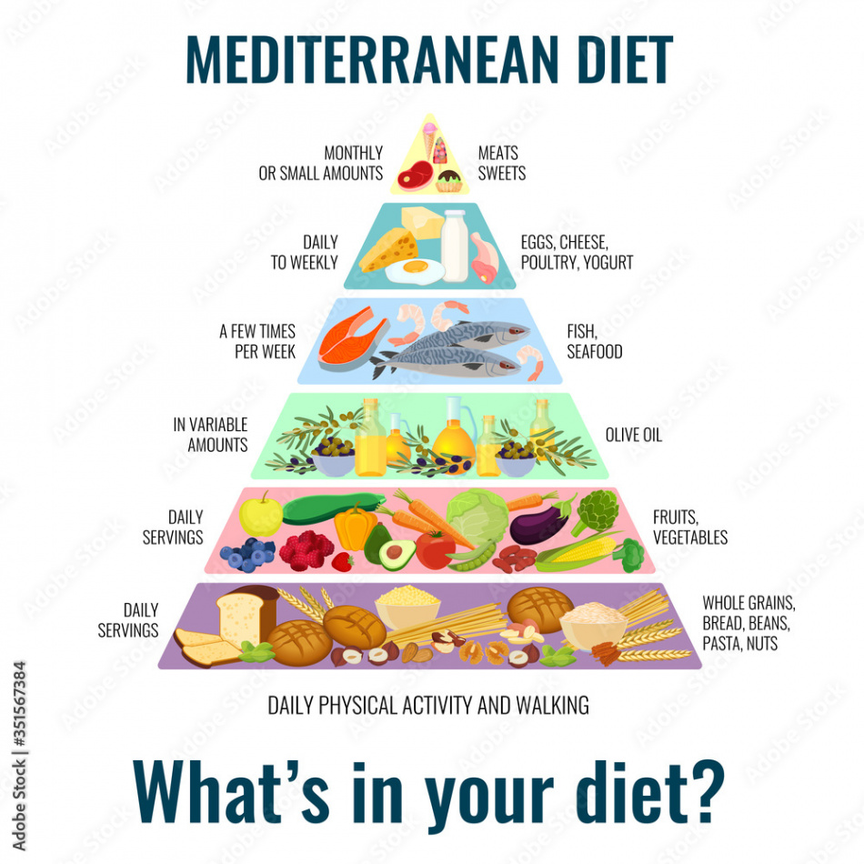 Illustration of a Mediterranean diet meal in the shape of a food