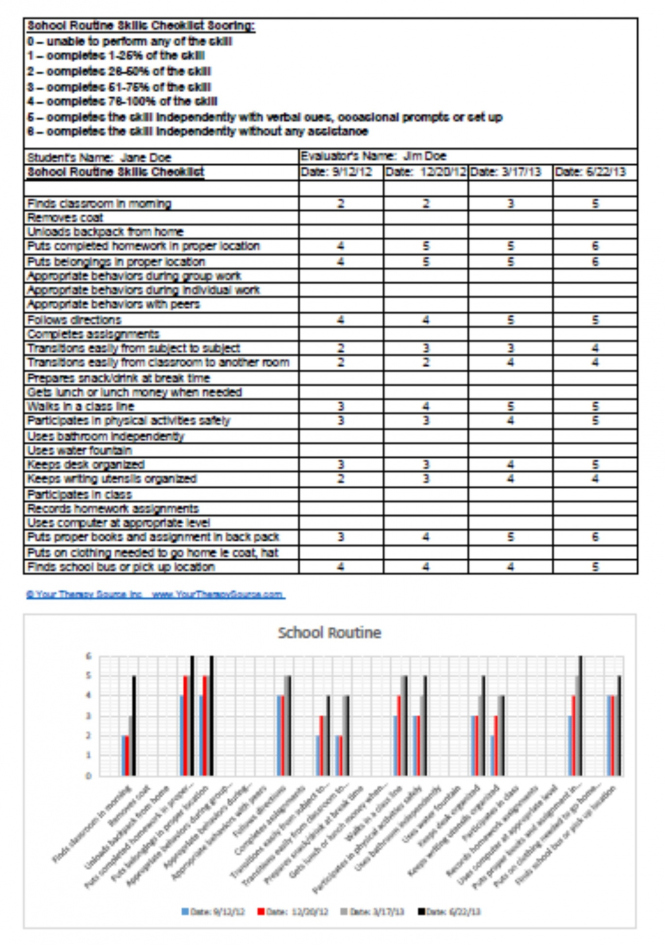 Life Skills Checklists