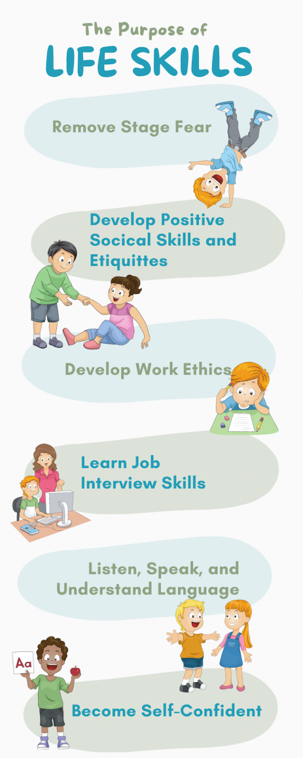 + Life Skills Worksheets - Download Now - TheWorksheets