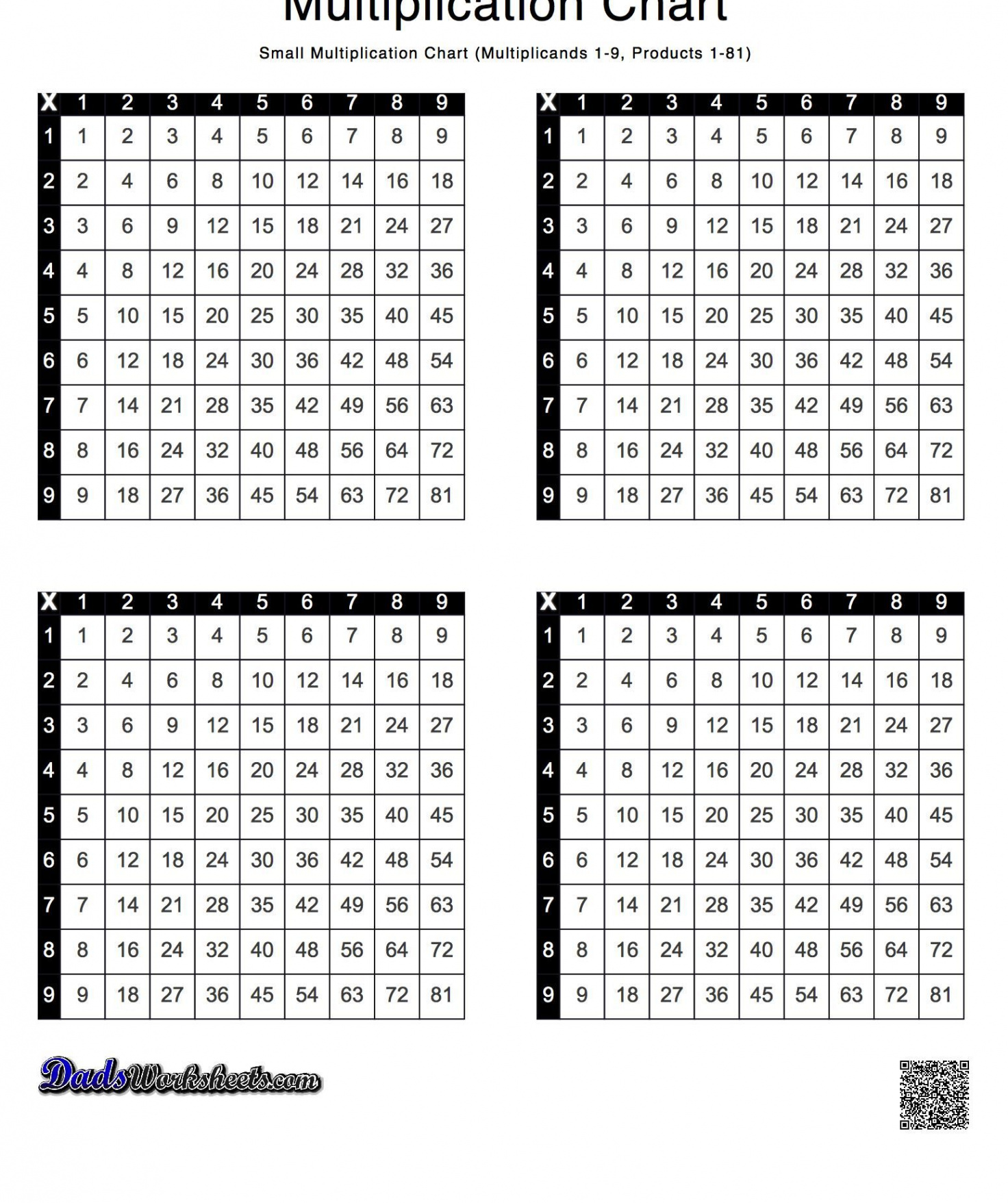 Math Worksheets: Small Multiplication Chart  Multiplication chart