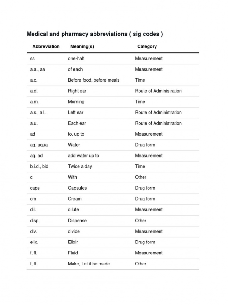 Medical and Pharmacy Abbreviations (Sig Codes) : Abbreviation