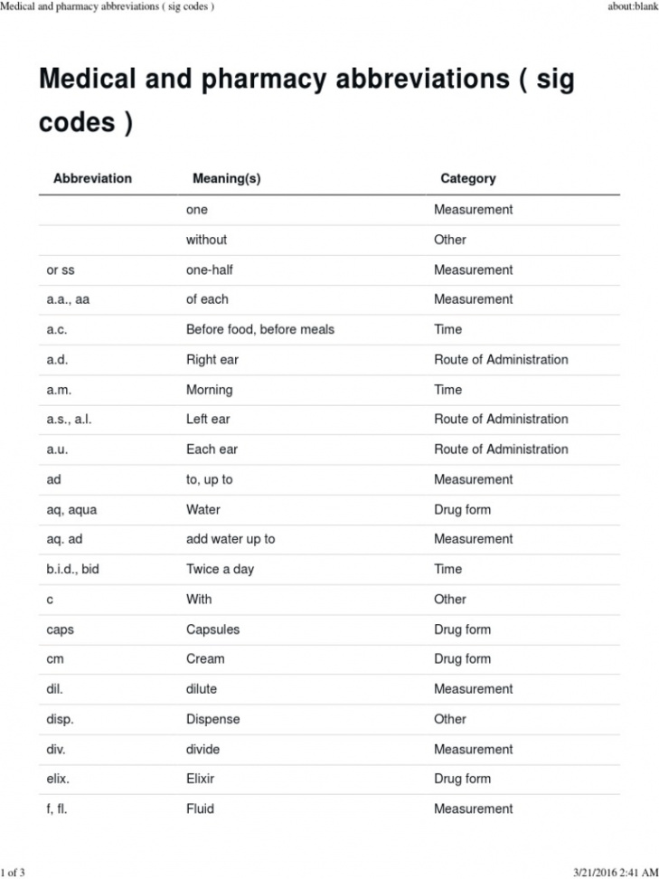 Medical and Pharmacy Abbreviations (Sig Codes)  PDF