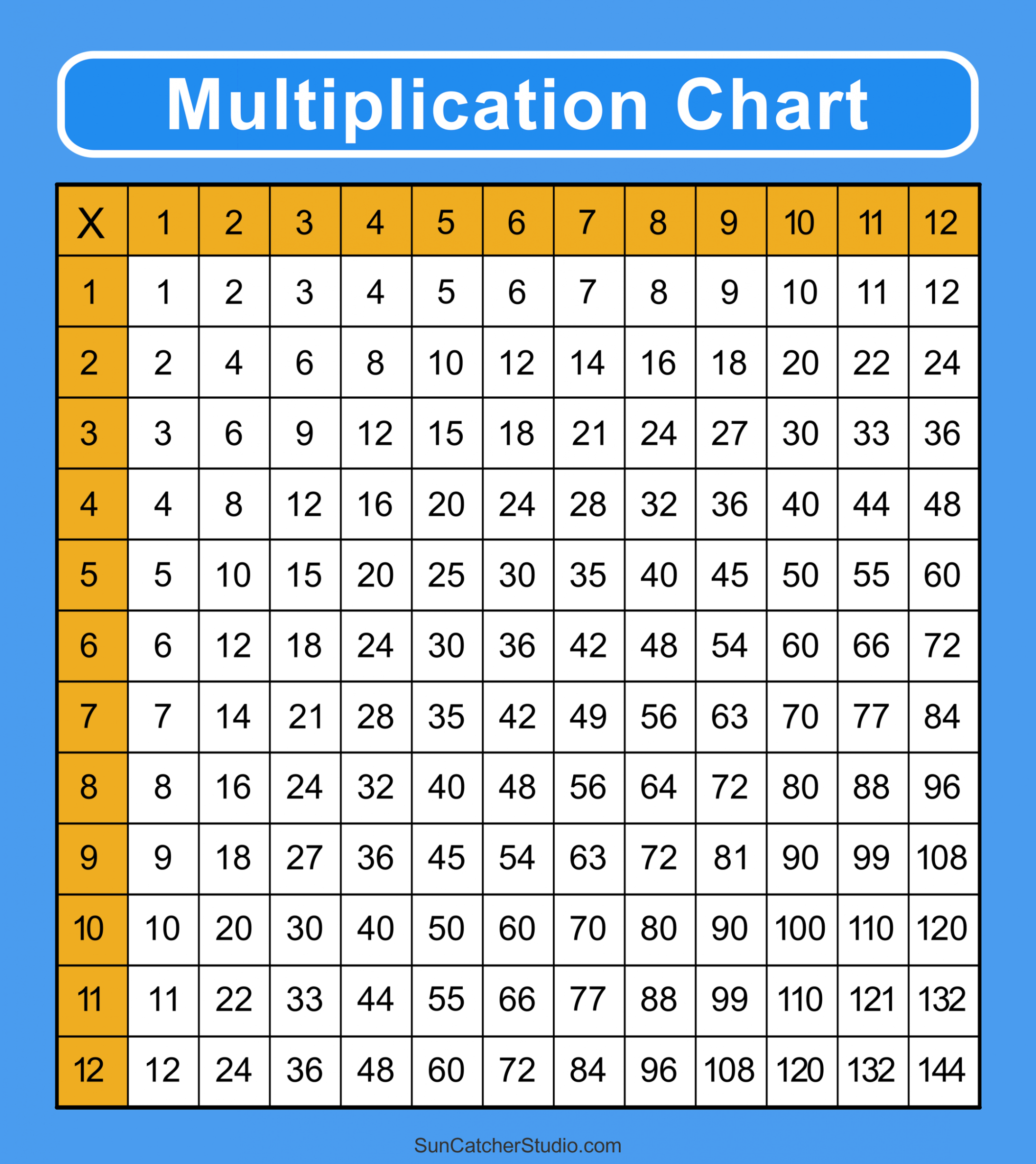 Multiplication Charts (PDF): Free Printable Times Tables – DIY