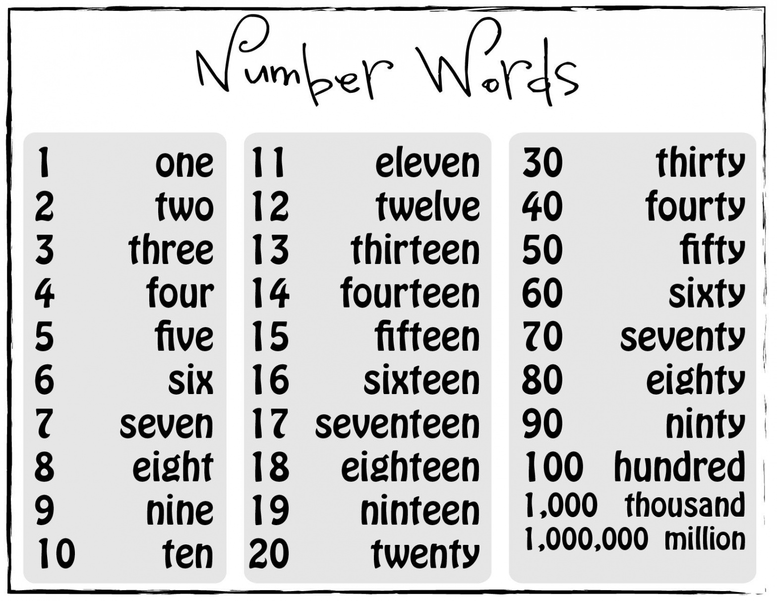 Number Word Printables for Spelling Practice (Print and Cursive