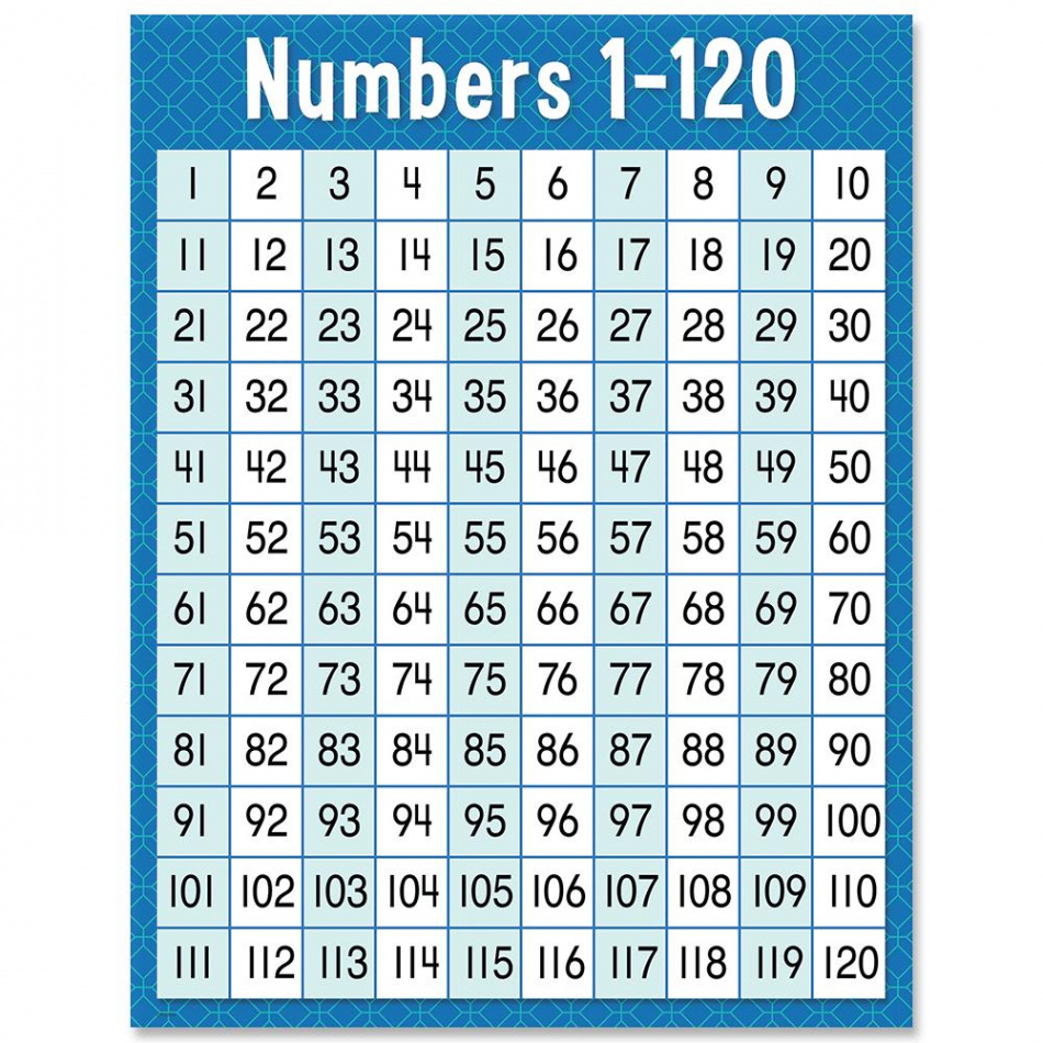 Numbers -20 Chart – Classborder