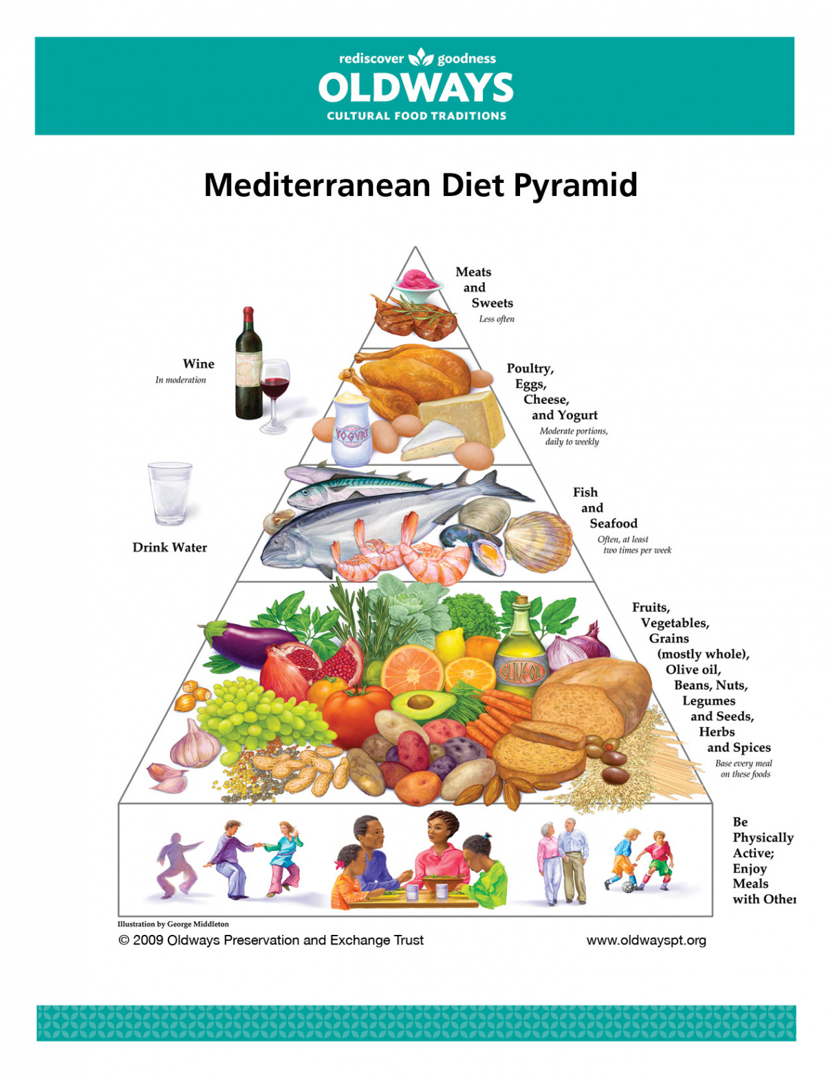 Oldways Mediterranean Diet Pyramid  Oldways Mediterranean Diet