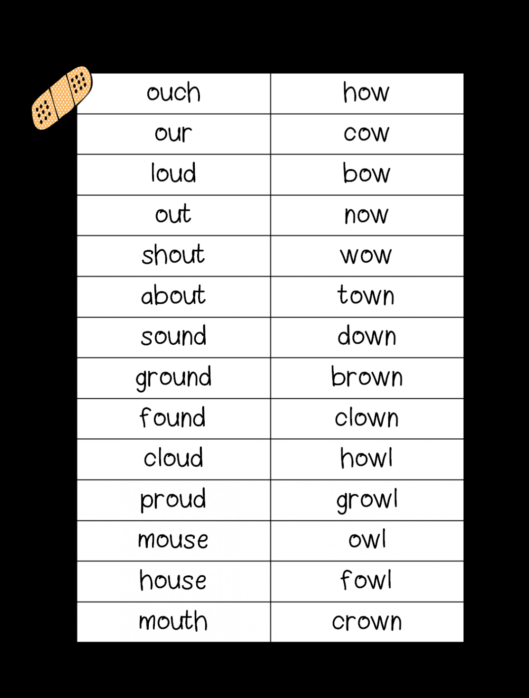 OUCH! A Study on ou and ow! (First Grade Wow)  Phonics words