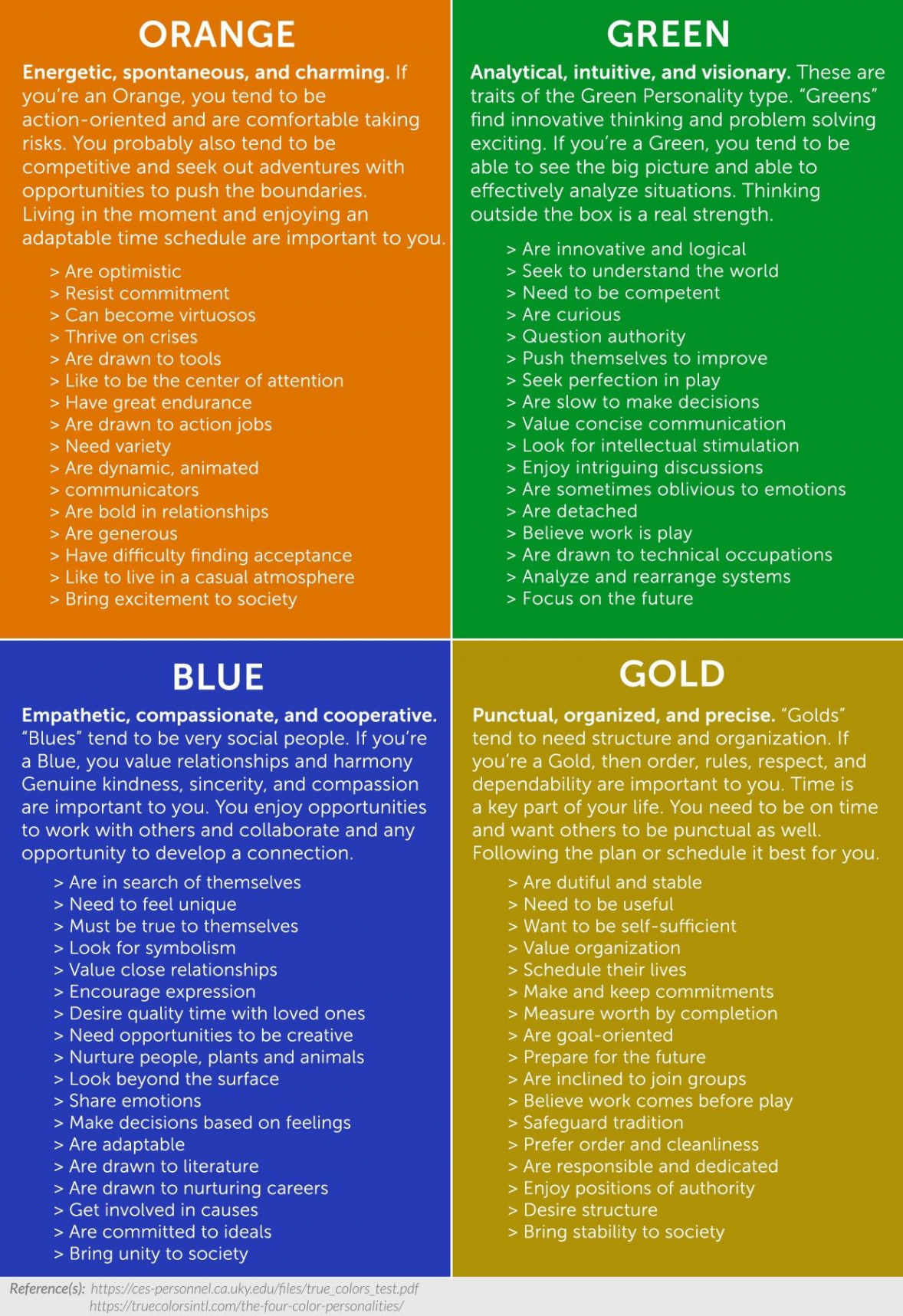 Pin by Becca on Life Coach  Color personality test, True colors