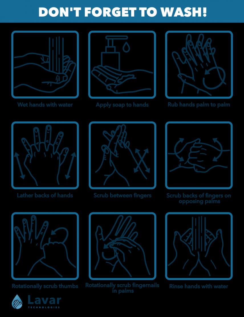 Printable hand washing sign  Hand washing poster, Proper hand