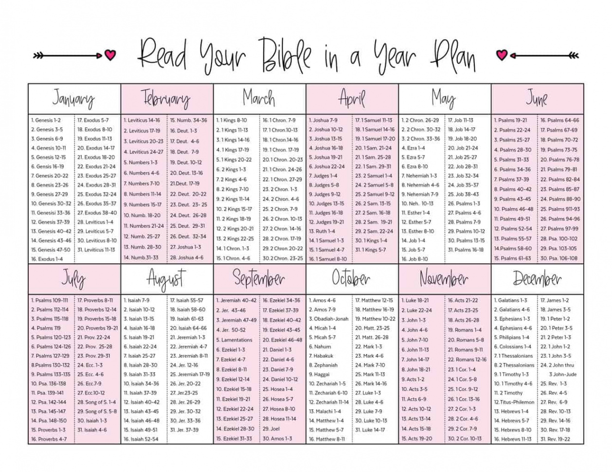 Read Your Bible in a Year Plan - The Fervent Mama