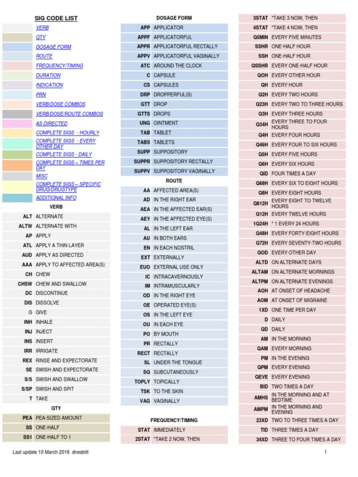 Sig Code Quick Guide   PDF