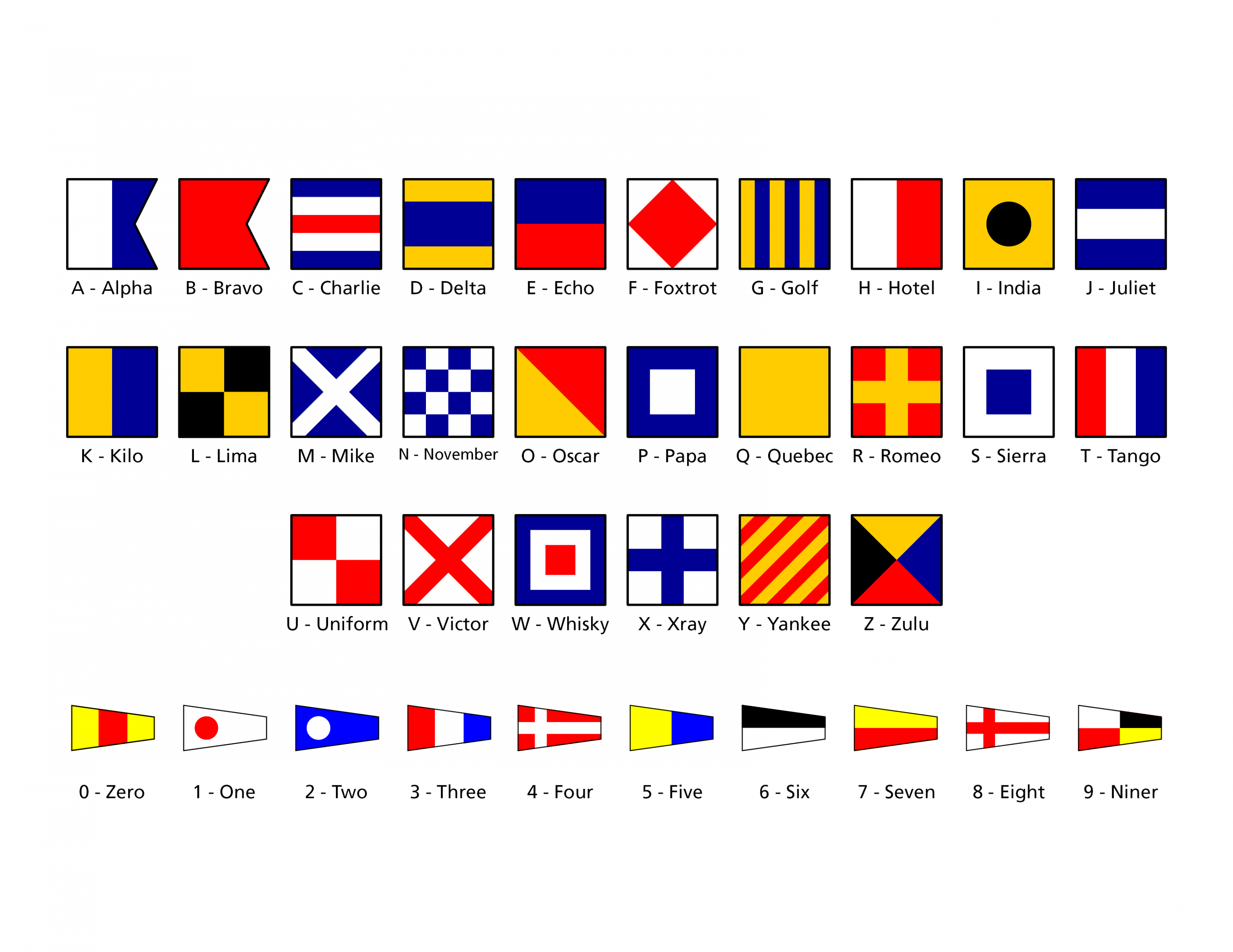 Signal Flags Activity (U.S