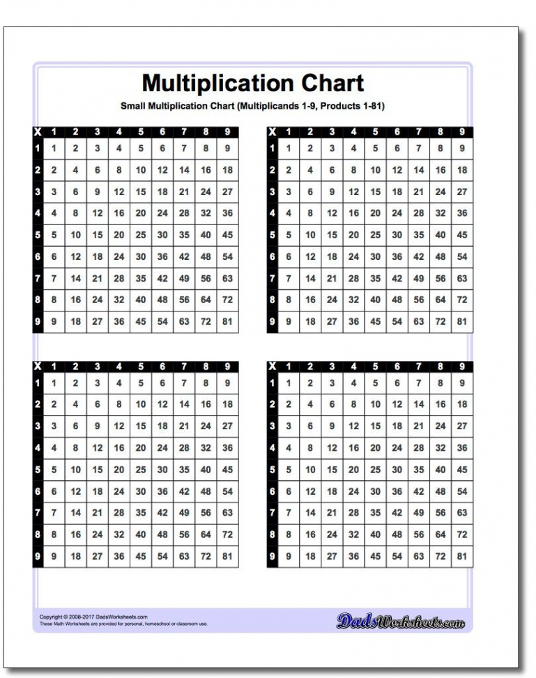 Small Multiplication Chart Do you need a small printable