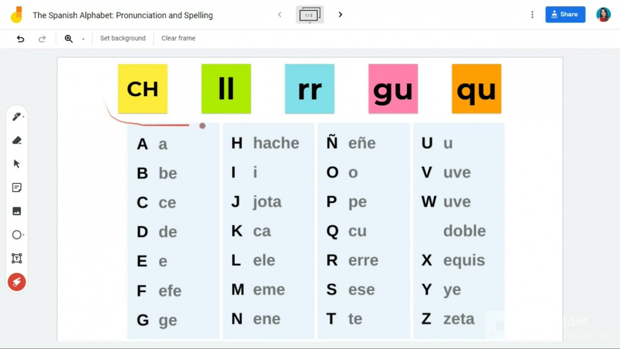 Spanish Alphabet Pronunciation [+ Free Alphabet Chart]