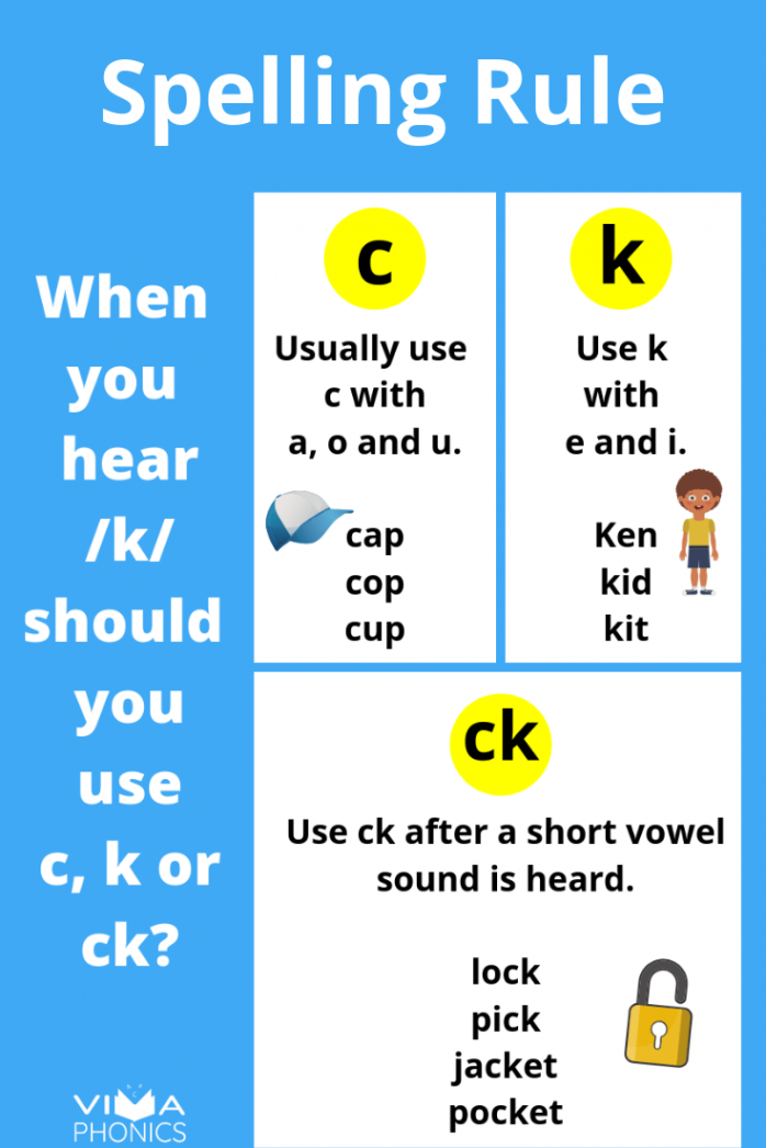 Spelling Rule  Teaching phonics, Phonics, Teaching spelling