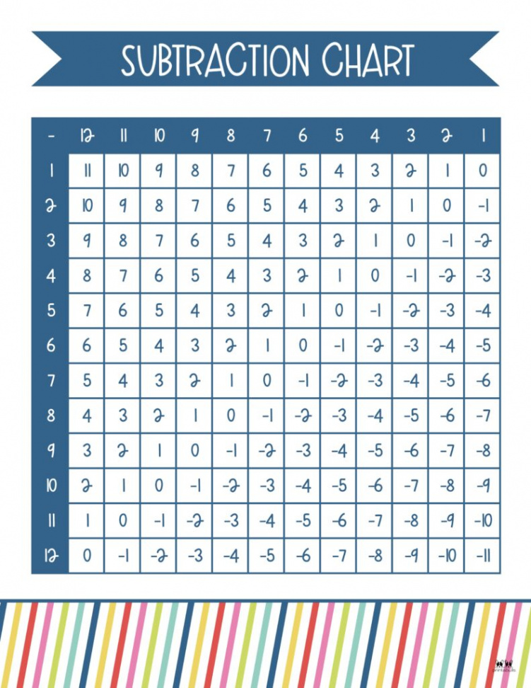 Subtraction Charts -  FREE Printables  Printabulls