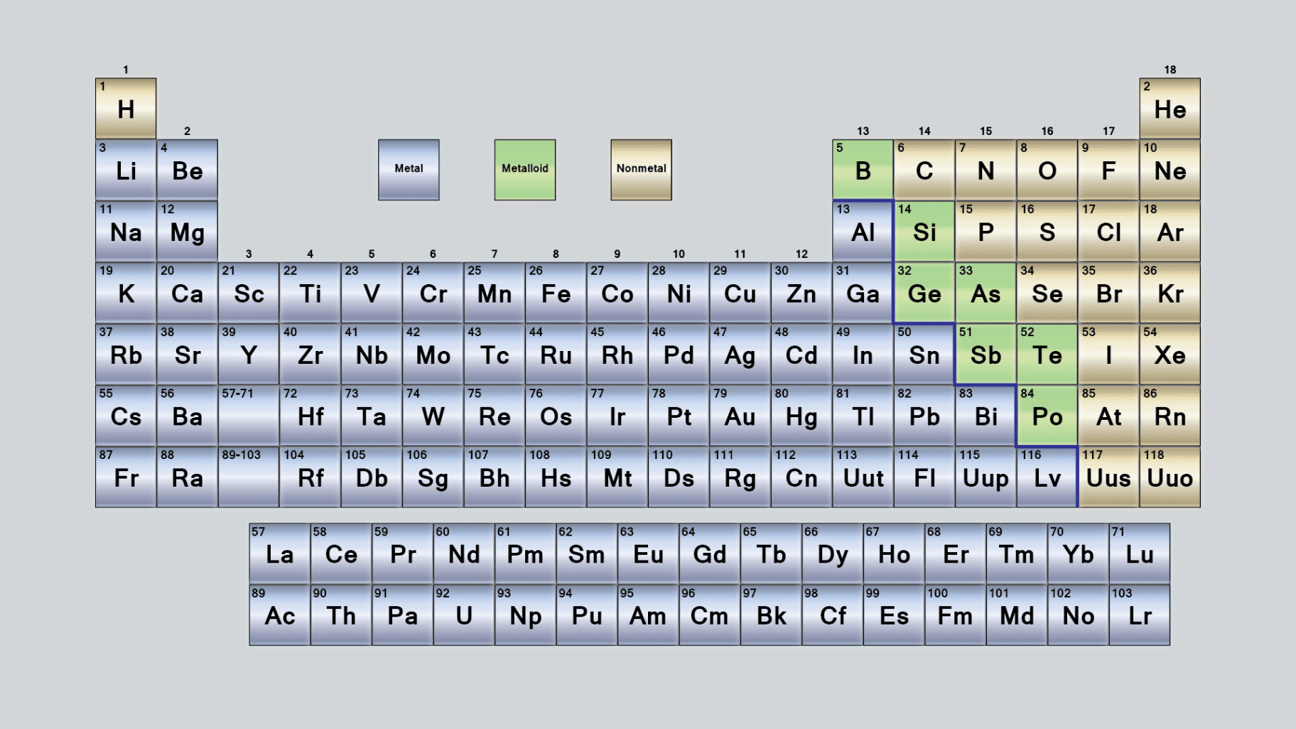 The Periodic Table Is Made Up of Metals, Nonmetals, and Metalloids