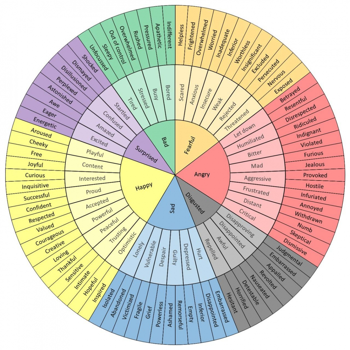 The Tending Year — Week : Emotional Agency