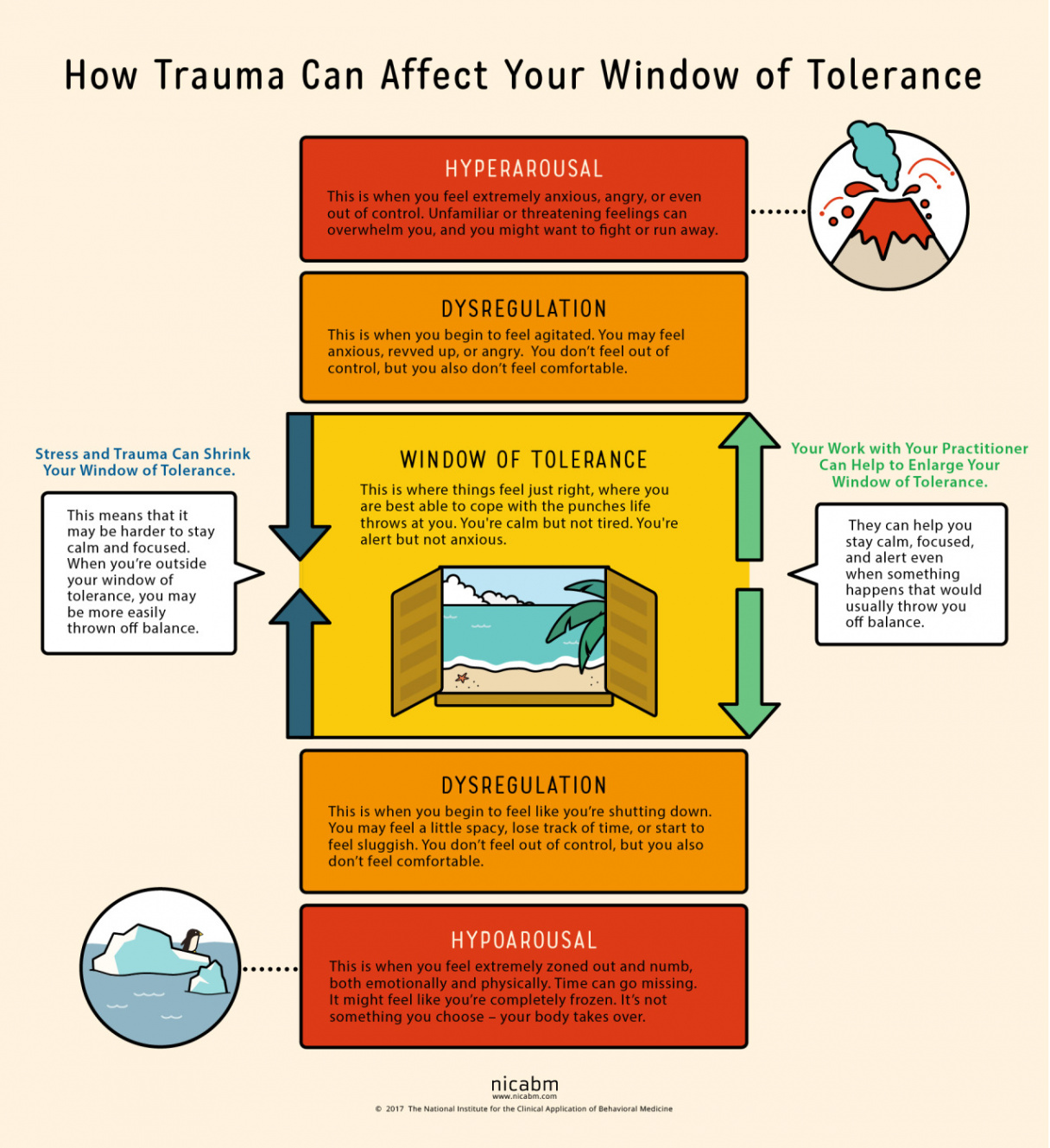 The Tending Year — Week : Emotional Agency