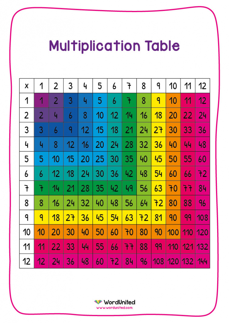 Times Table Grid - -2 Times Tables (Display) - WordUnited