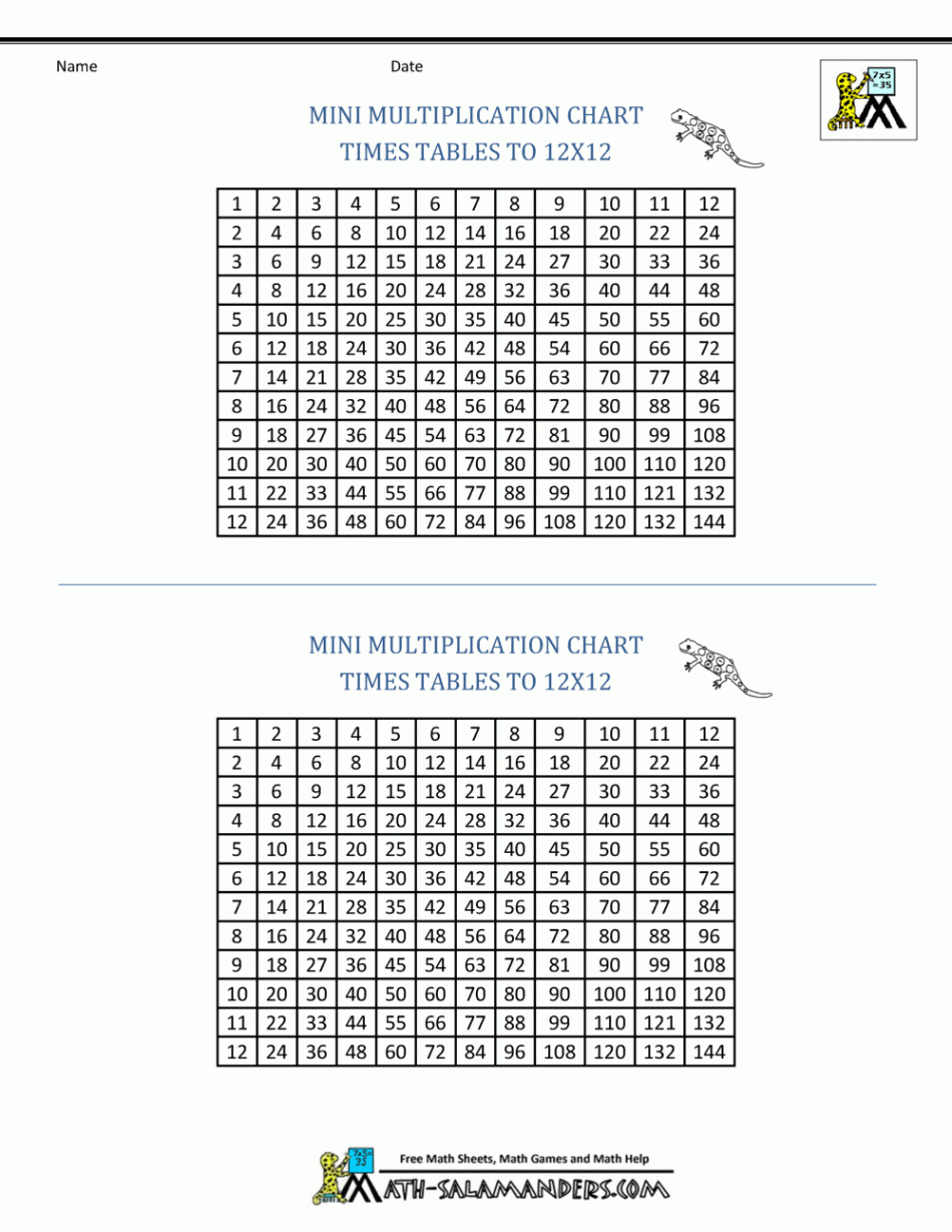 Times Table Grid to x