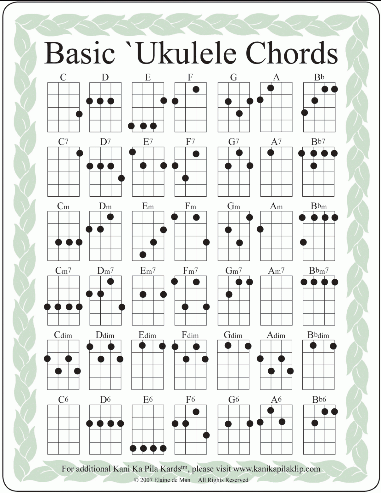 Ukulele!!!!  Ukulele chords, Ukulele chords chart, Ukulele songs