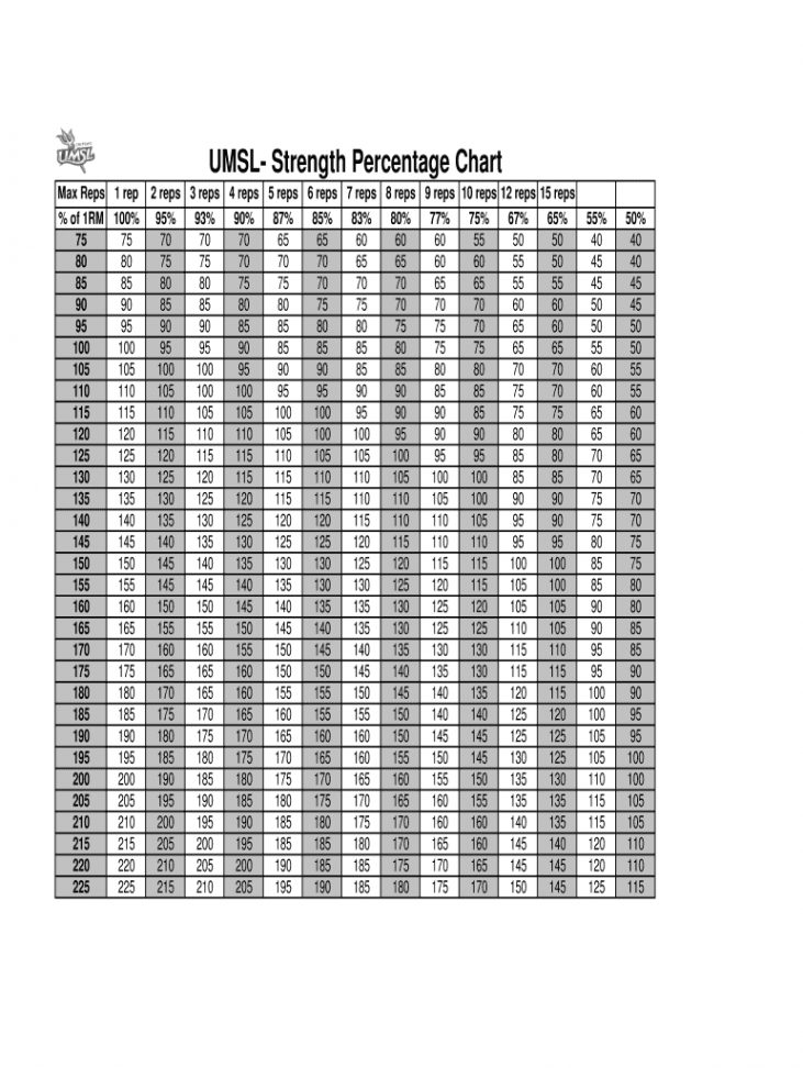 Weightlifting Percentage Chart Pdf - Fill Online, Printable