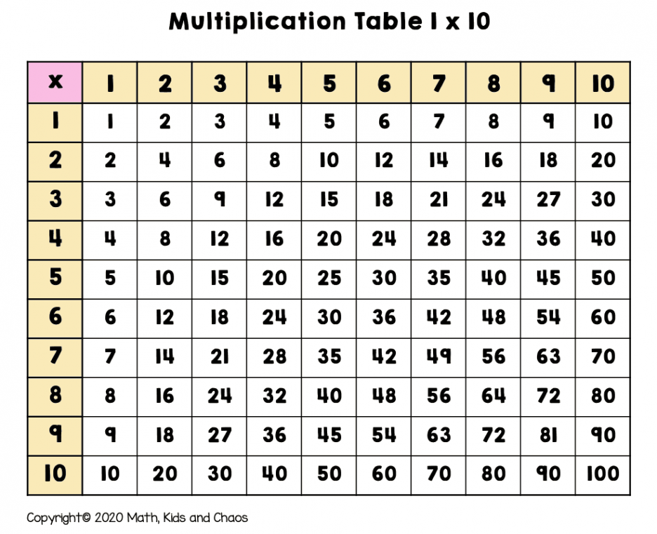 What is a multiplication chart? And how to use one (plus FREE