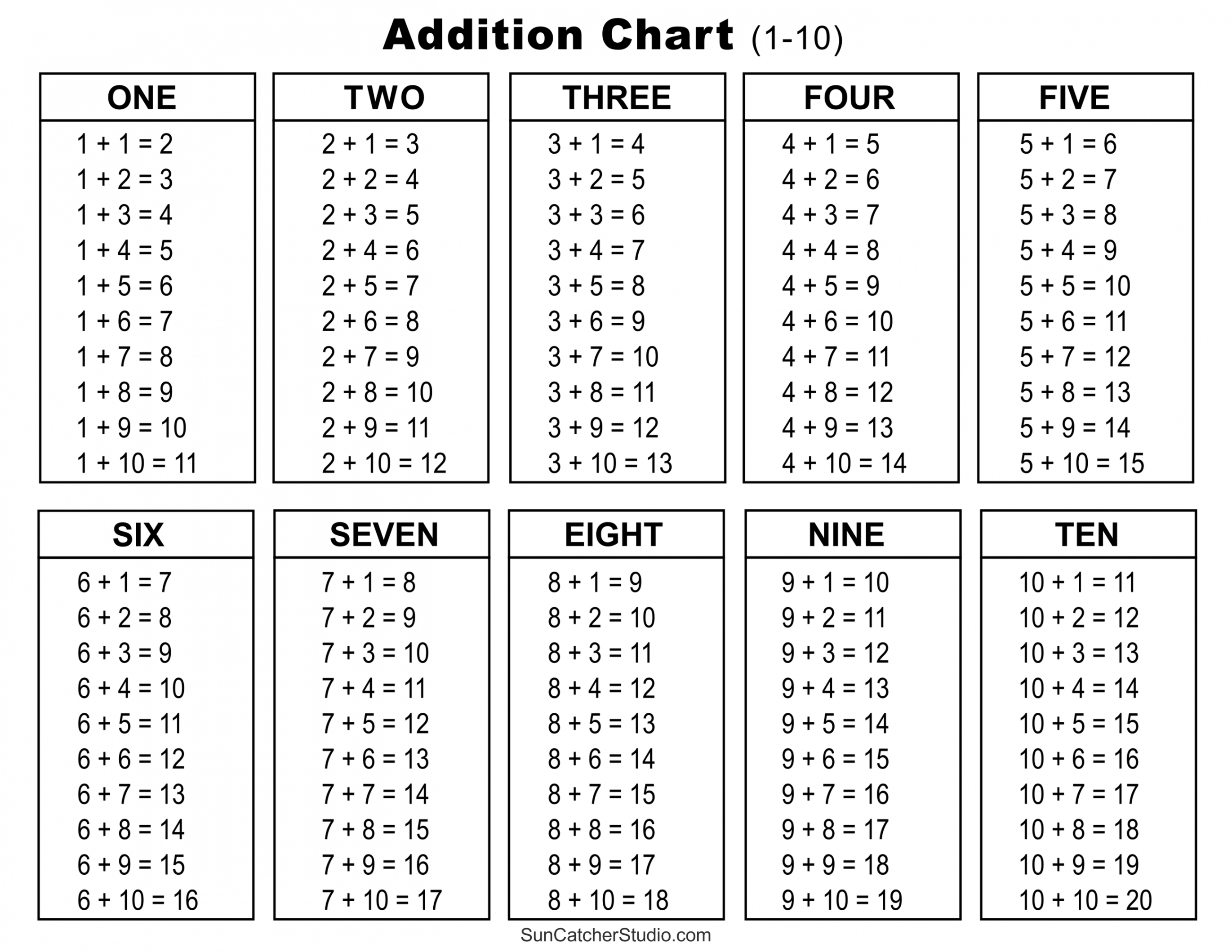 Addition Charts, Tables, & Worksheets (Free Printable PDF files