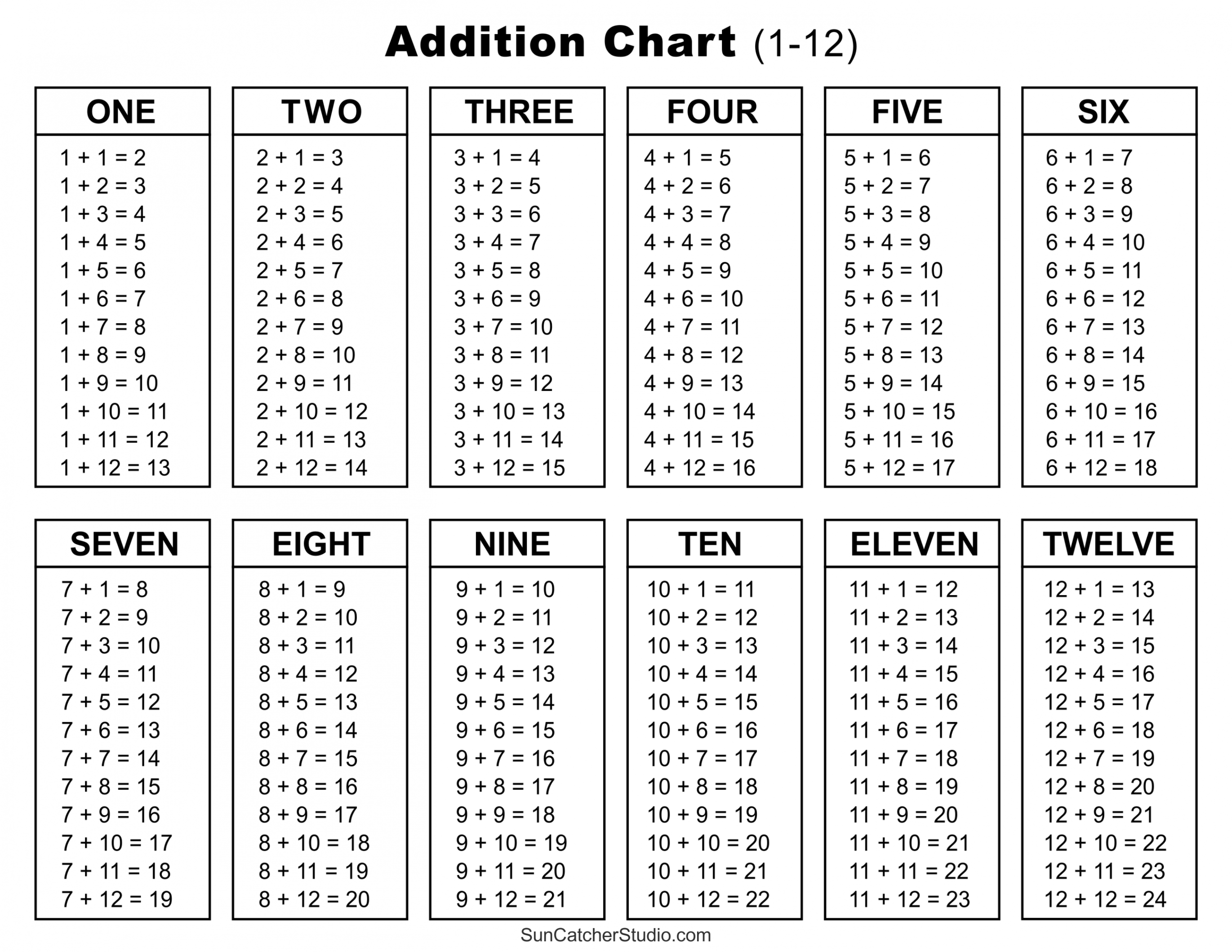 Addition Charts, Tables, & Worksheets (Free Printable PDF files