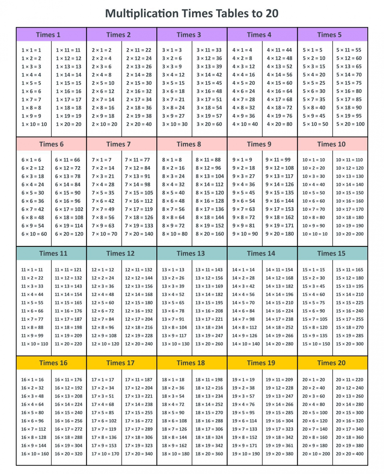 Best Free Printable Multiplication Chart - PDF for Free at