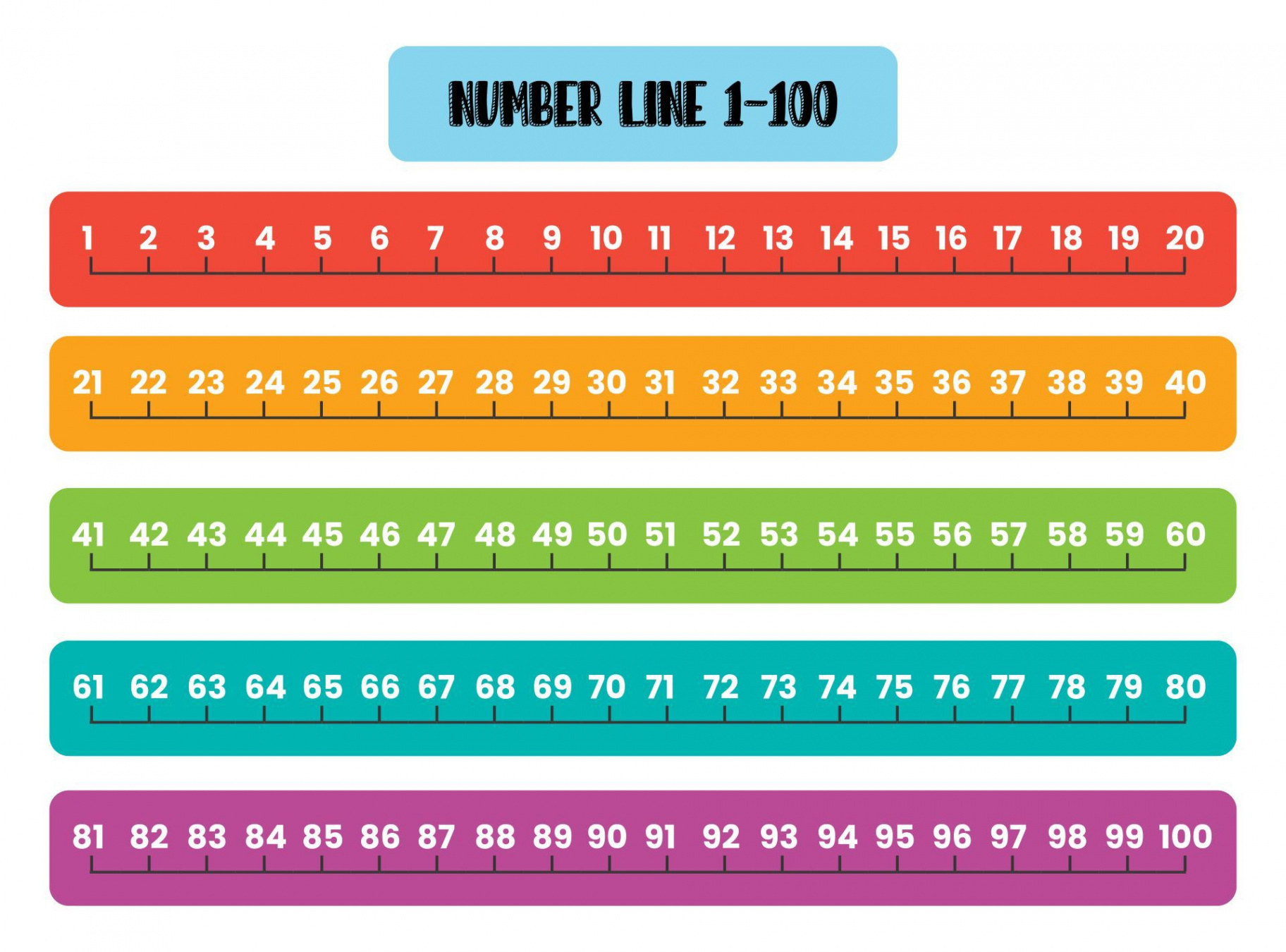 Best Free Printable Number Line -0 PDF for Free at