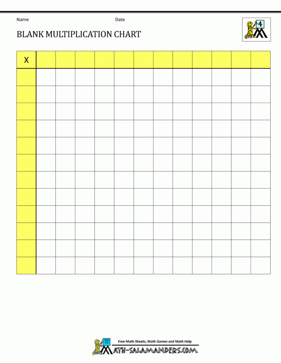 Blank Multiplication Charts up to x