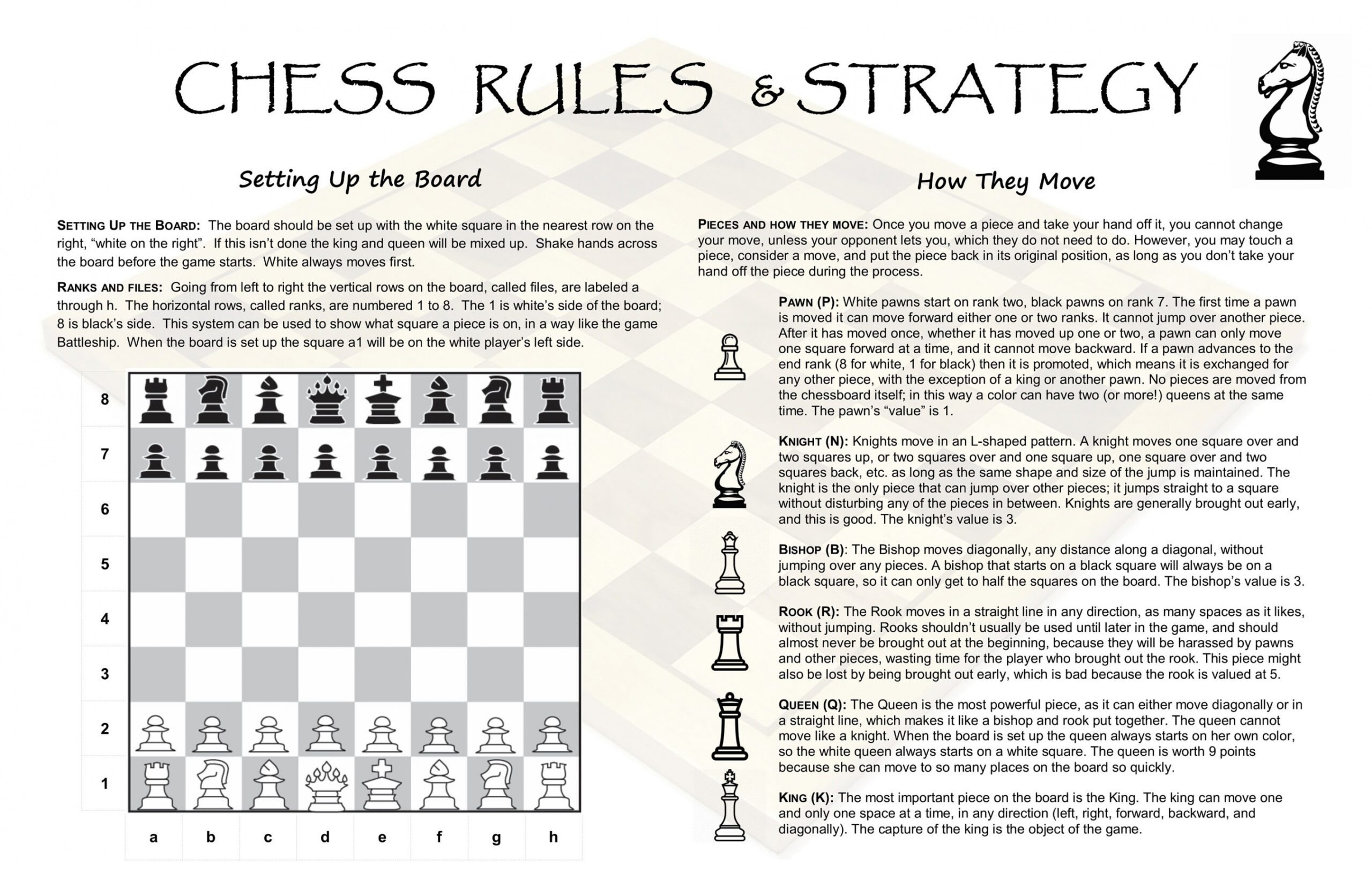 Chess Board Set up Rules & Piece Movement Strategy Cheat Sheet Laminated  Double Sided - Great for Beginners and Improving Your Chess Game!