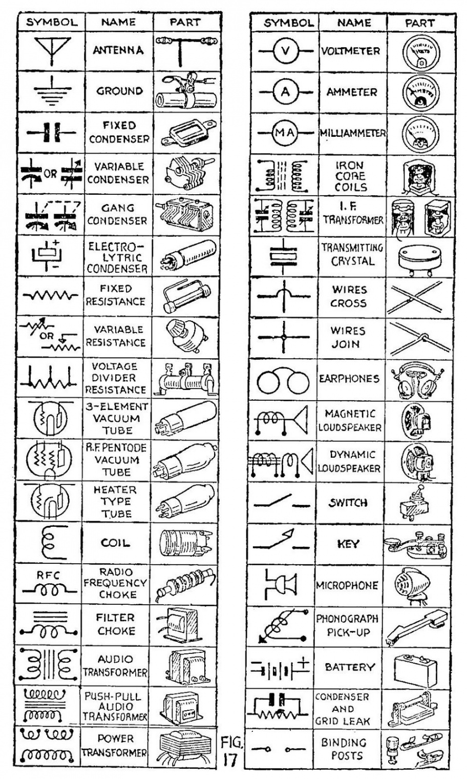 circuitry schematics!  Electrical circuit diagram, Basic