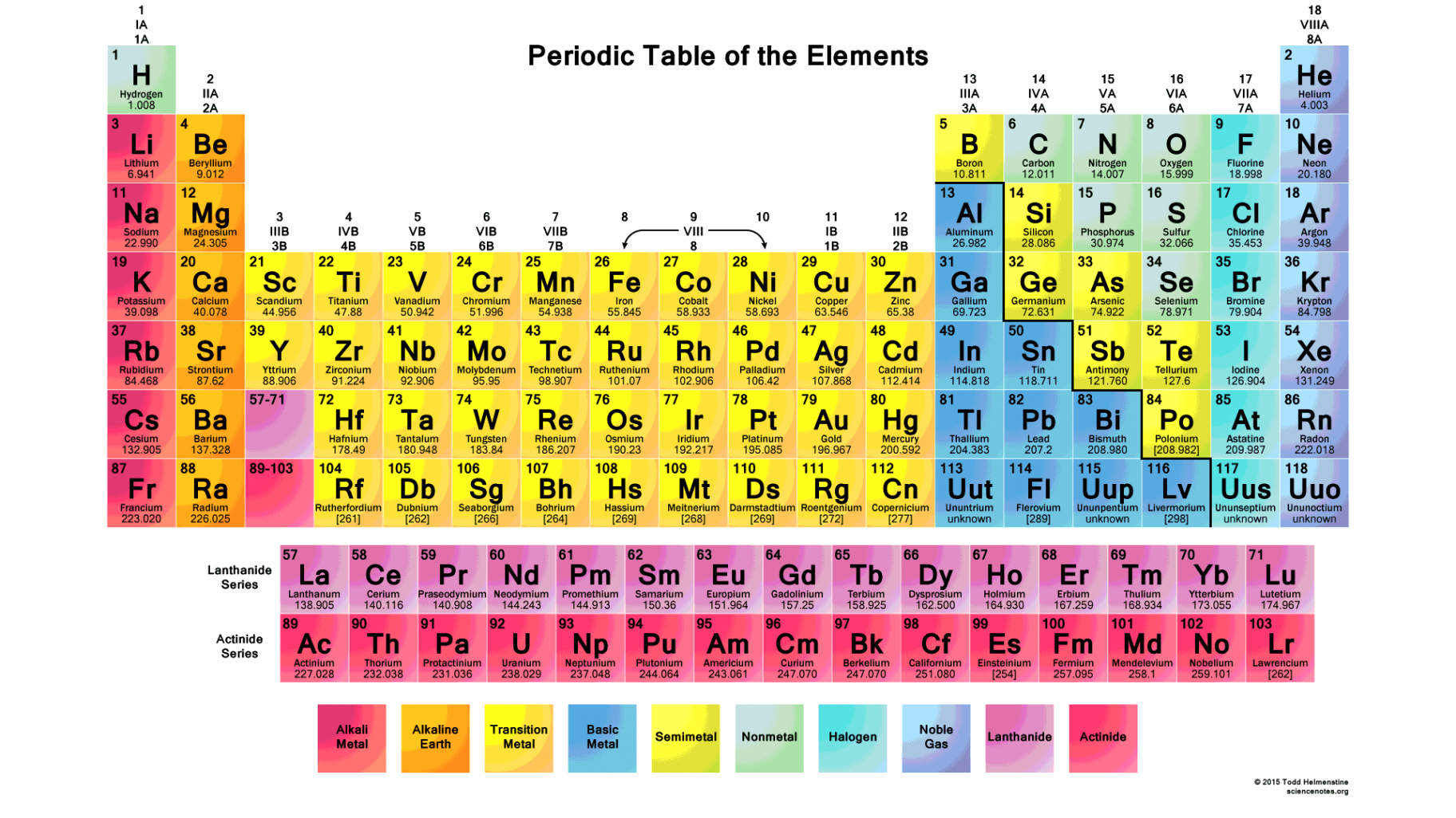 Color Periodic Table -