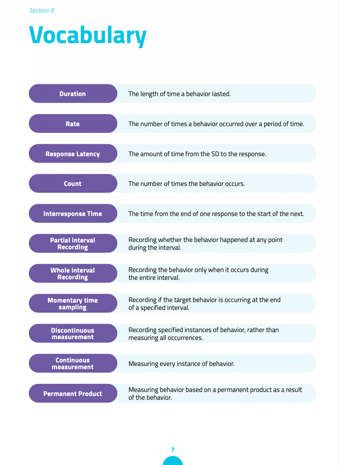 Complete RBT Study Guide