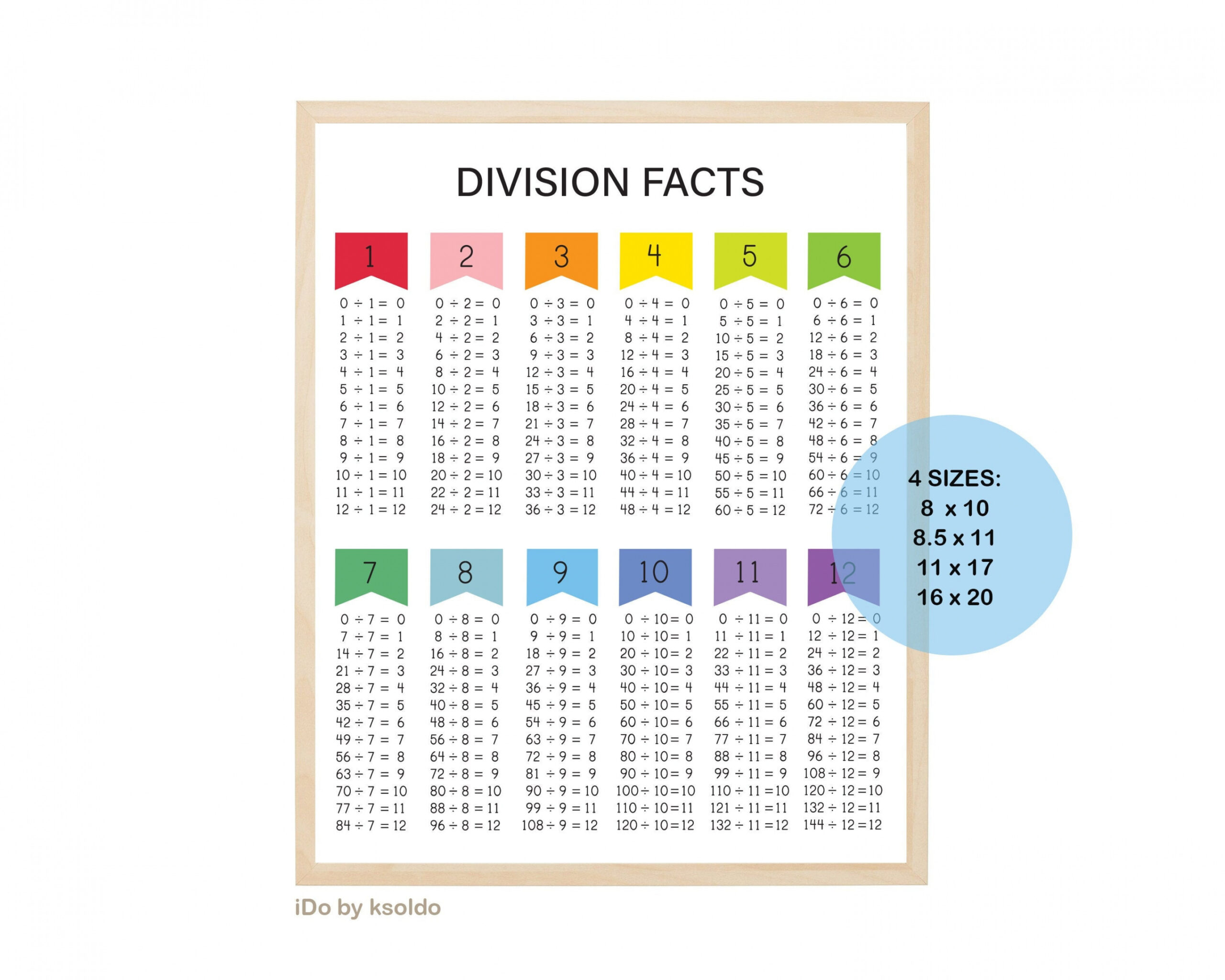 DIVISION FACTS   Division Chart Division Poster Division Tables