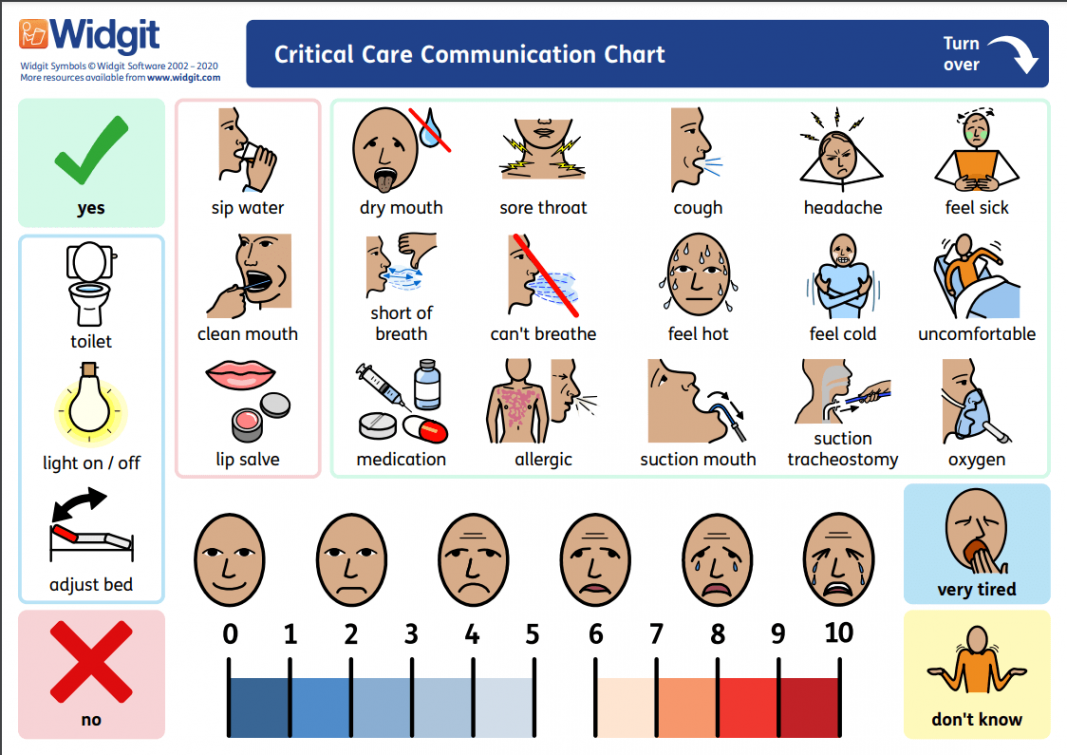 Downloadable Communication Boards for Adults in Health Care