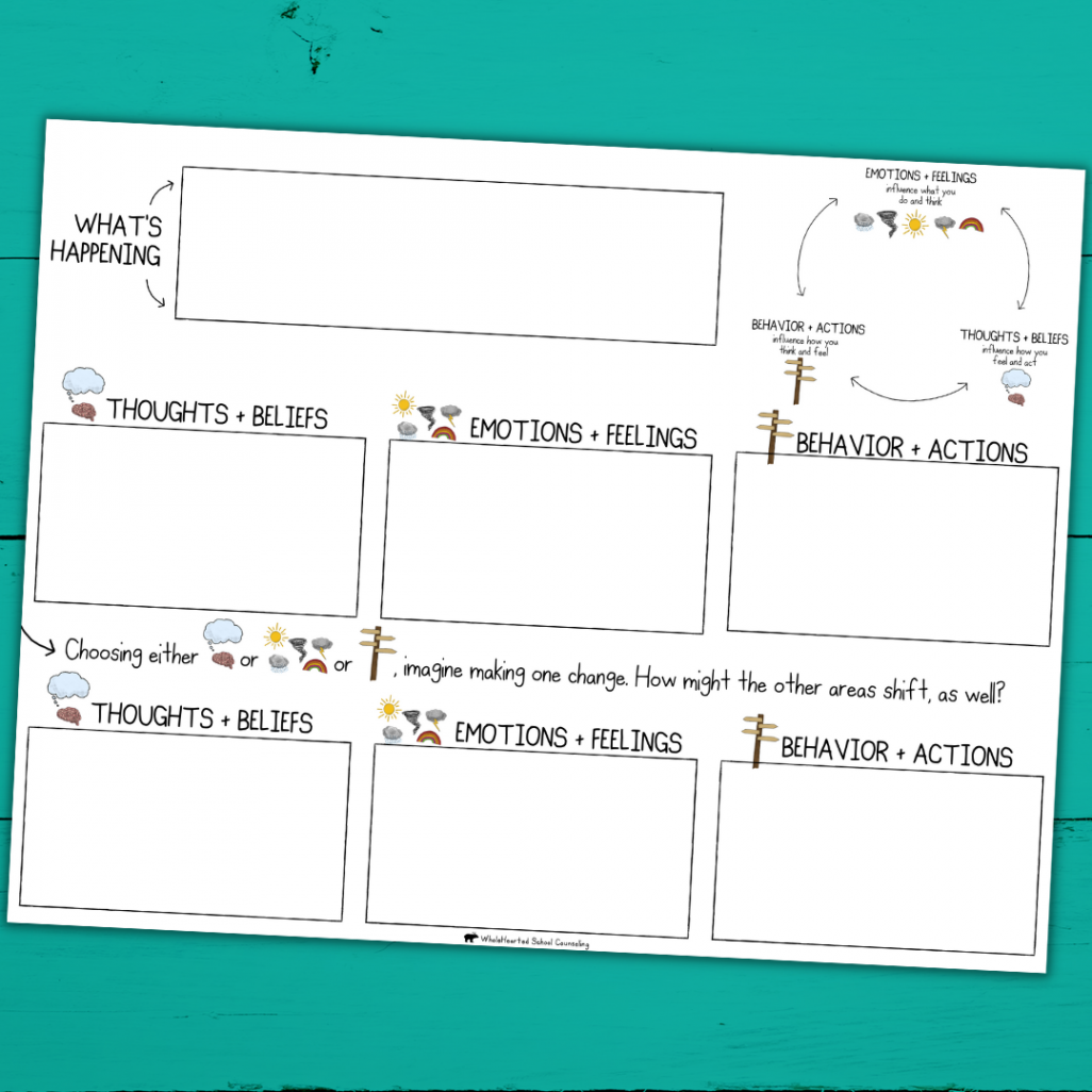 FEELINGS, THOUGHTS, and ACTIONS: Free CBT Worksheet + Poster