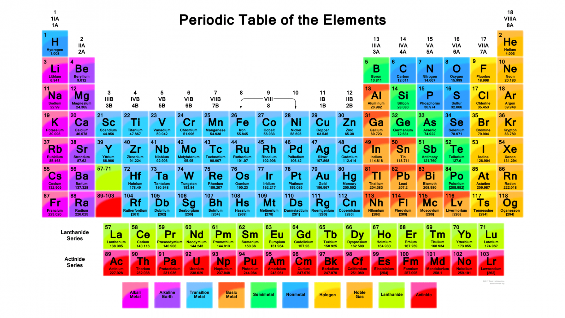 Free Printable Periodic Tables (PDF and PNG) - Science Notes and