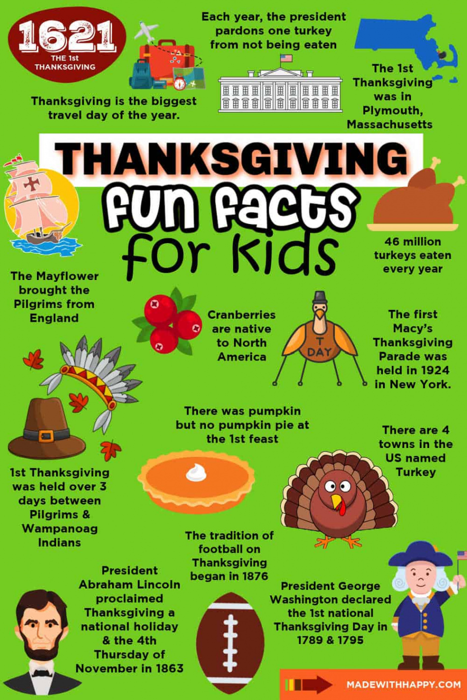 + Fun Thanksgiving Facts For Kids - Made with HAPPY