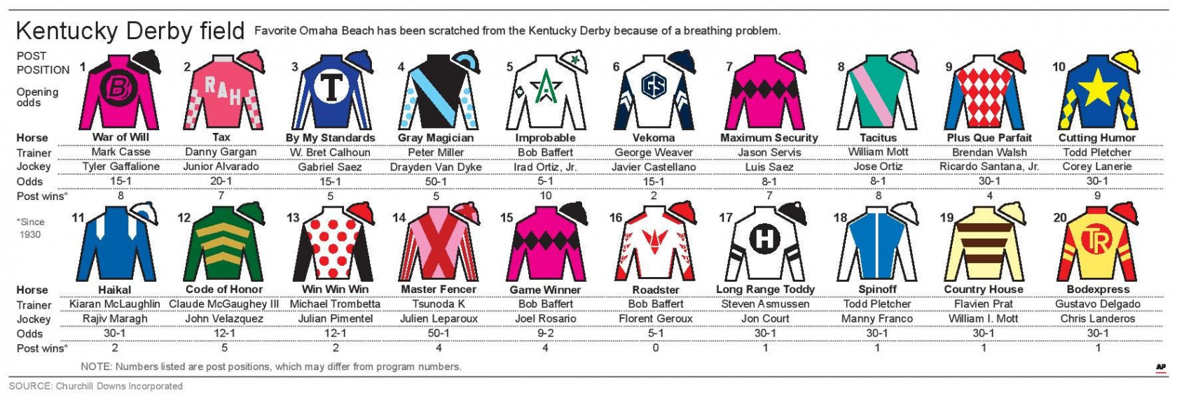 Kentucky Derby : How to watch, printable list of horses