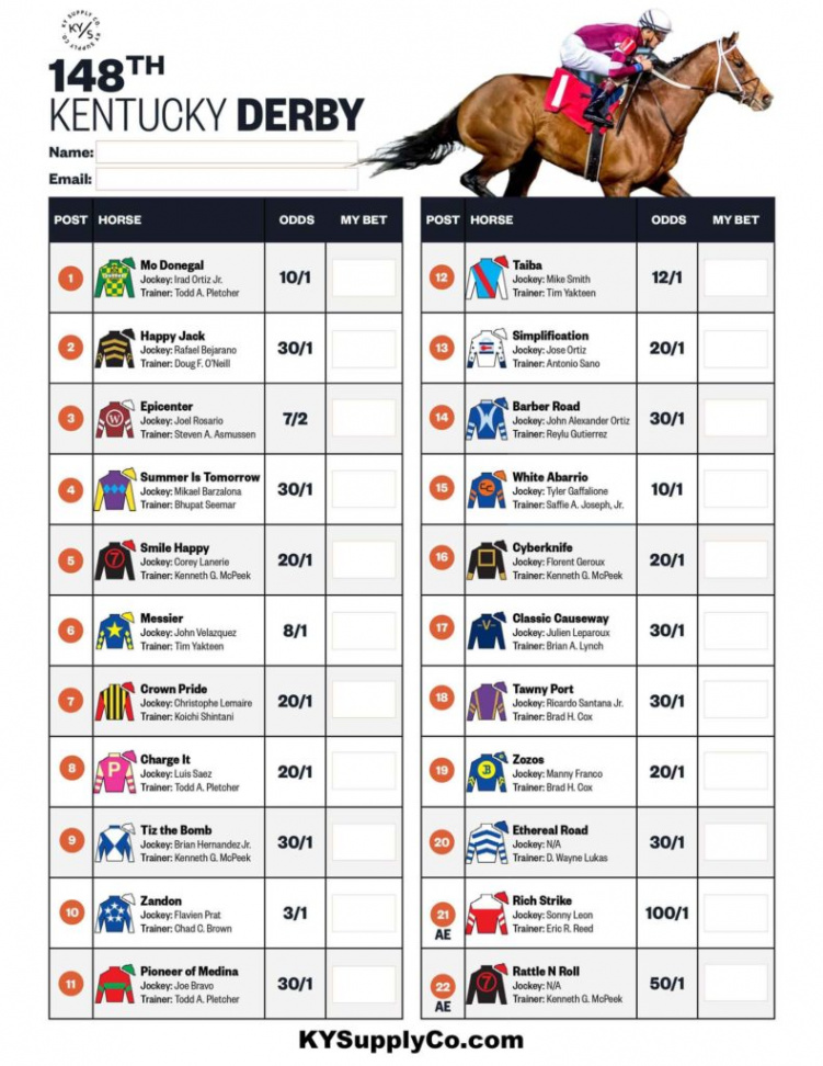 Kentucky Derby Post Positions Draw: Odds, Picks, Favorites