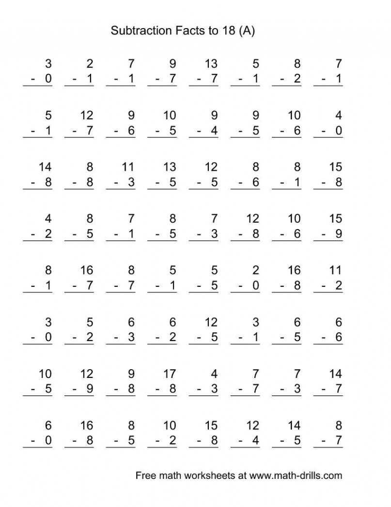 Math Mad Minute Worksheets  Subtraction facts, Subtraction