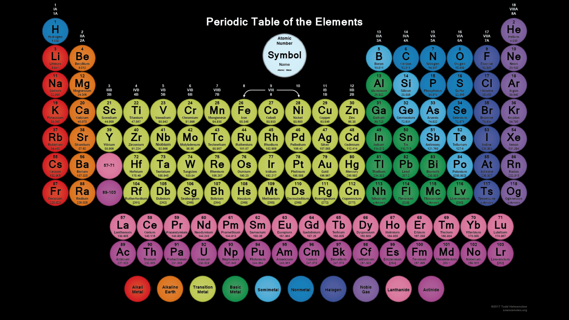 Periodic Table Wallpaper With  Circular Element Tiles