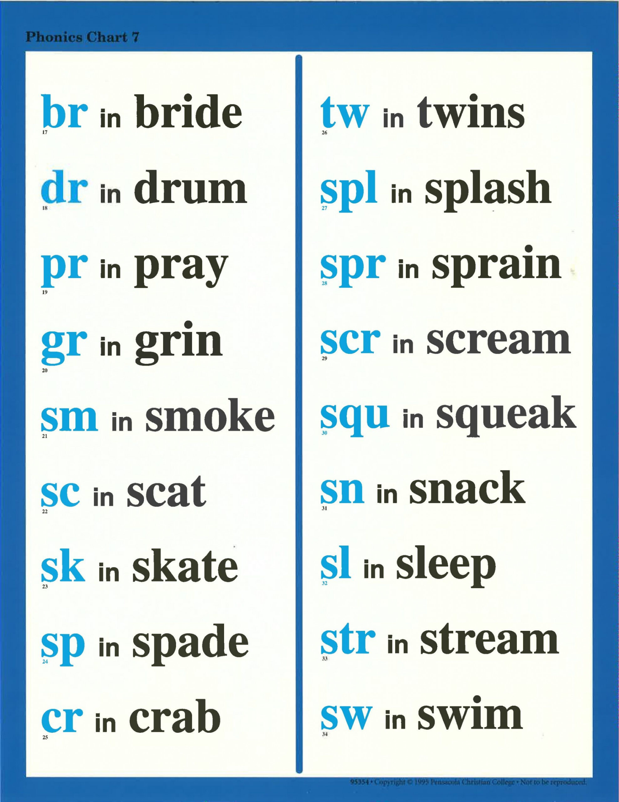 Phonics Chart   Phonics chart, Phonics rules, Phonics kindergarten