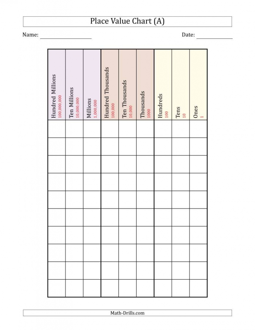 Place Value Chart (Hundred Millions to Ones)  Place value with