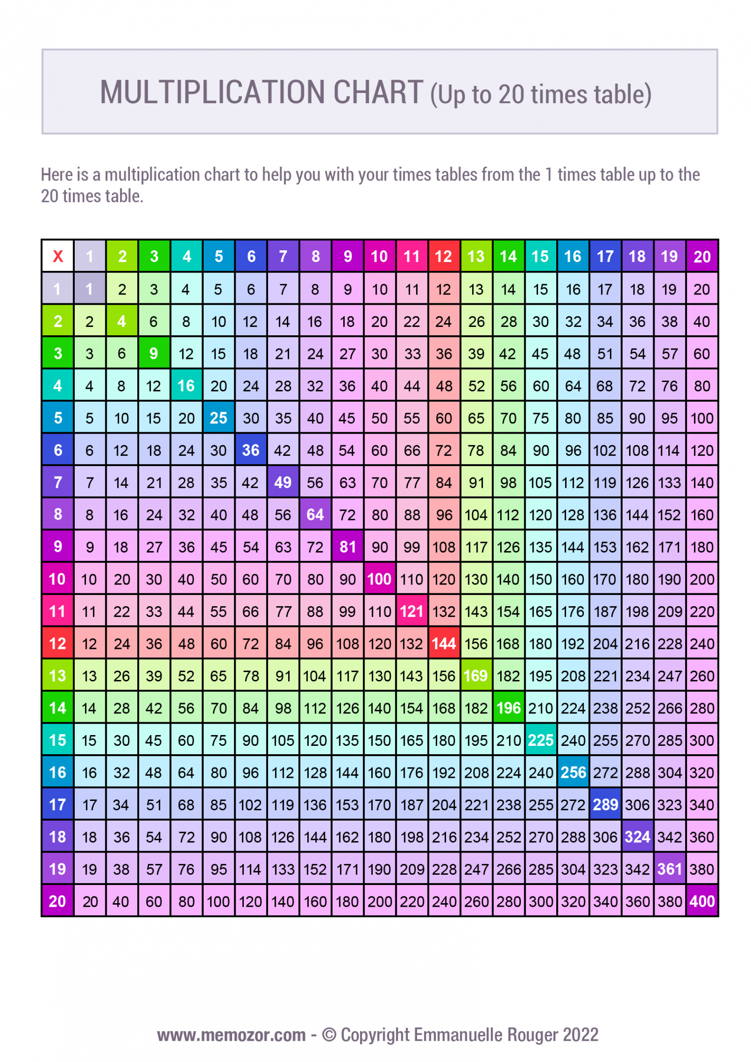 Printable Colorful multiplication Chart (-) & Tricks - Free